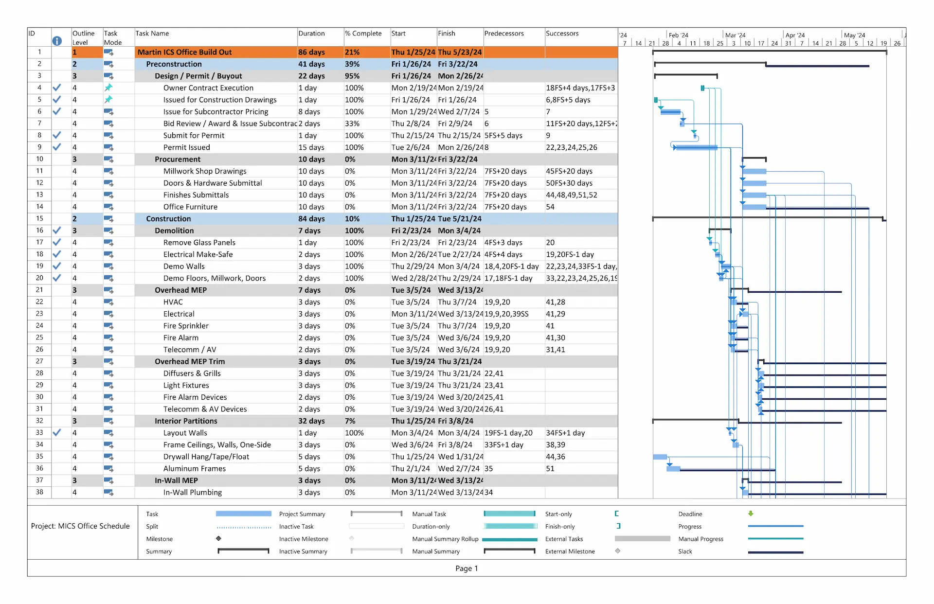 Diagramme de Gantt de l'échéancier du projet